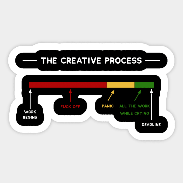 The Creative Process Sticker by MGO Design